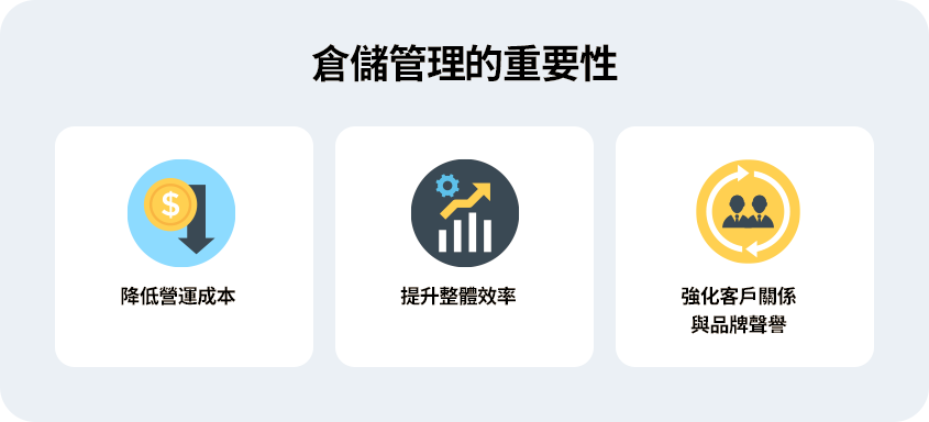倉儲管理透過降低營運成本、提升效率（如：加速出貨、精準庫存）以及強化客戶關係與品牌聲譽，是企業生存與競爭力的關鍵。